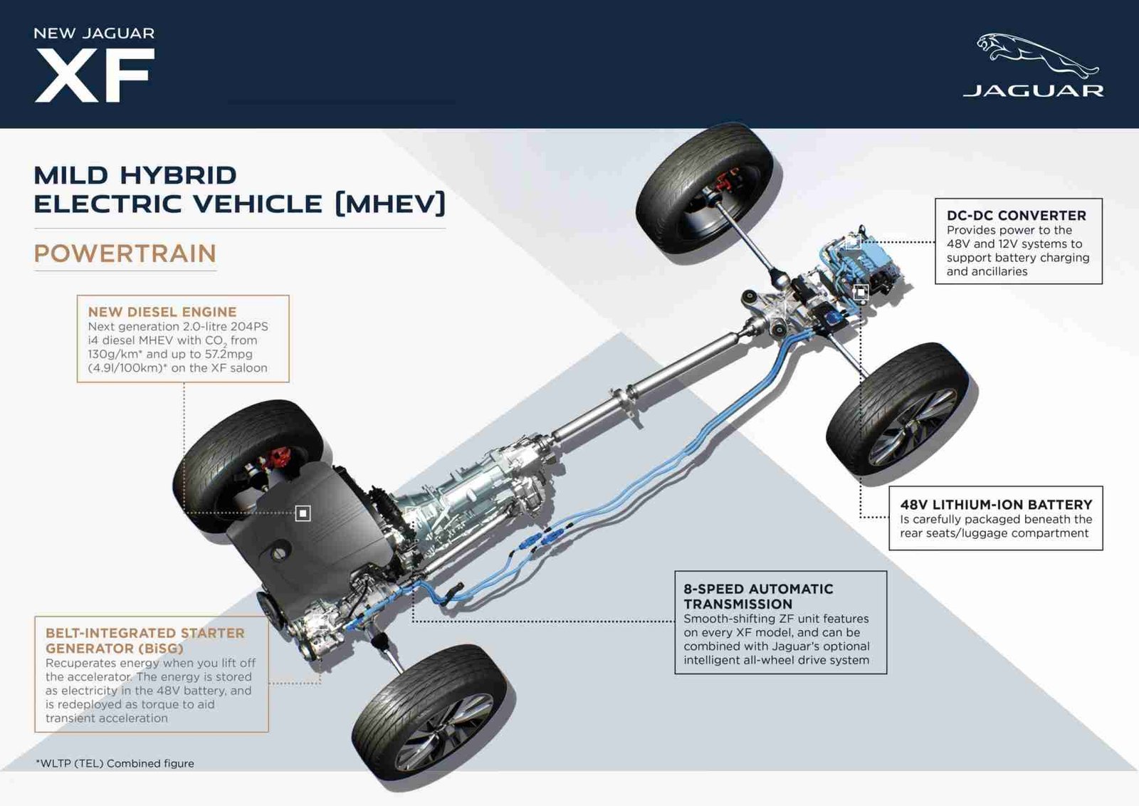 Conoce al actualizado Jaguar XF con estas infografías y un vídeo 3