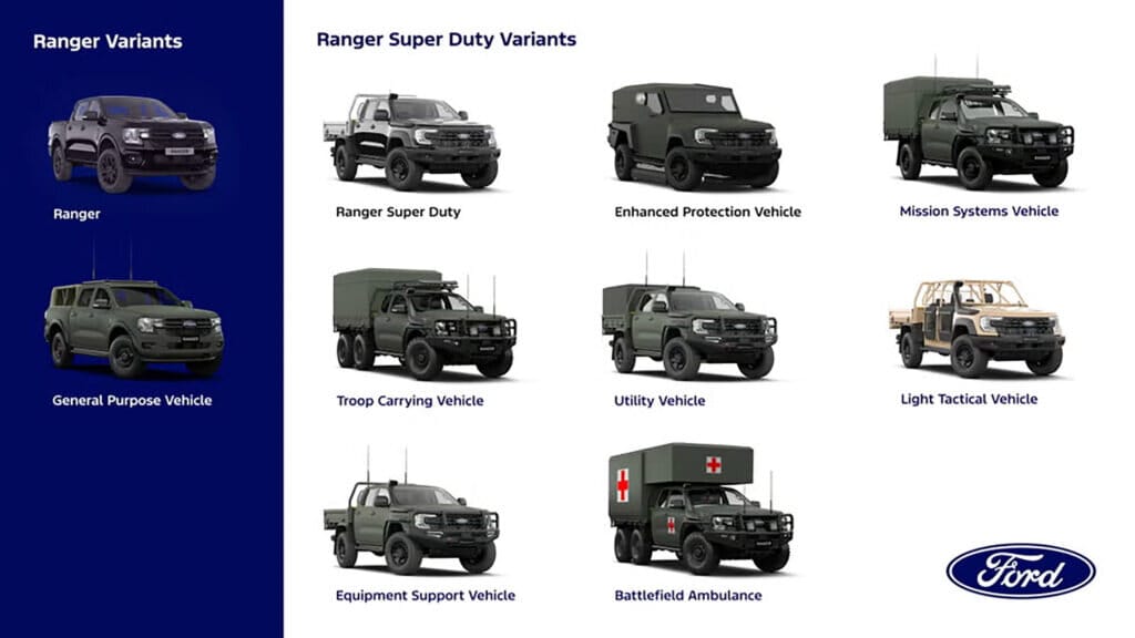 Ford’s 6x6 ranger super duty is bidding to arm the british army