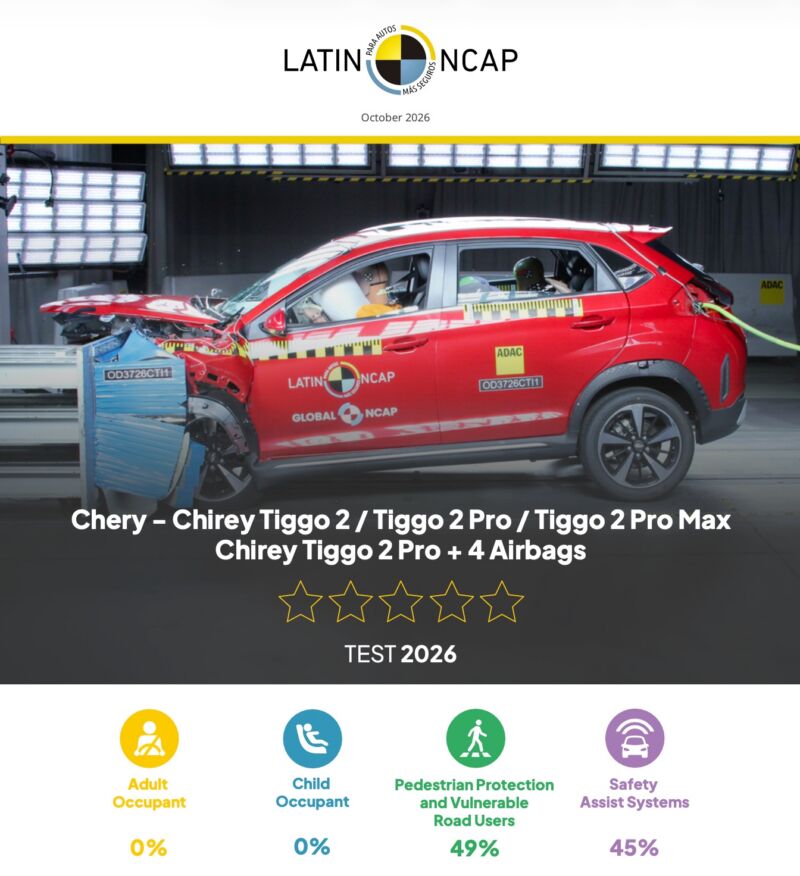 Chery tiggo 2 awarded zero-star rating in latest latin ncap safety assessment