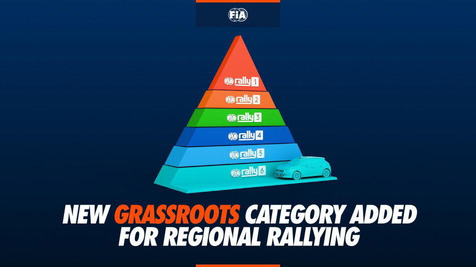 La fia introduce los rally6 para facilitar el acceso de los jóvenes a los rallyes