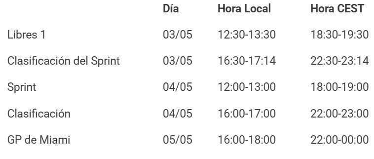 HORARIOS GP DE MIAMI