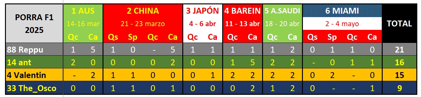 CLASIFICACION PORRA 2025