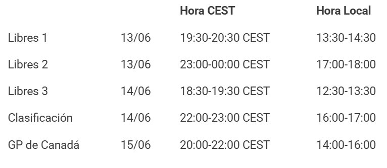 HORARIOS GP DE CANADA