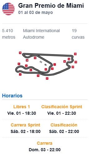 HORARIOS GP DE MIAMI