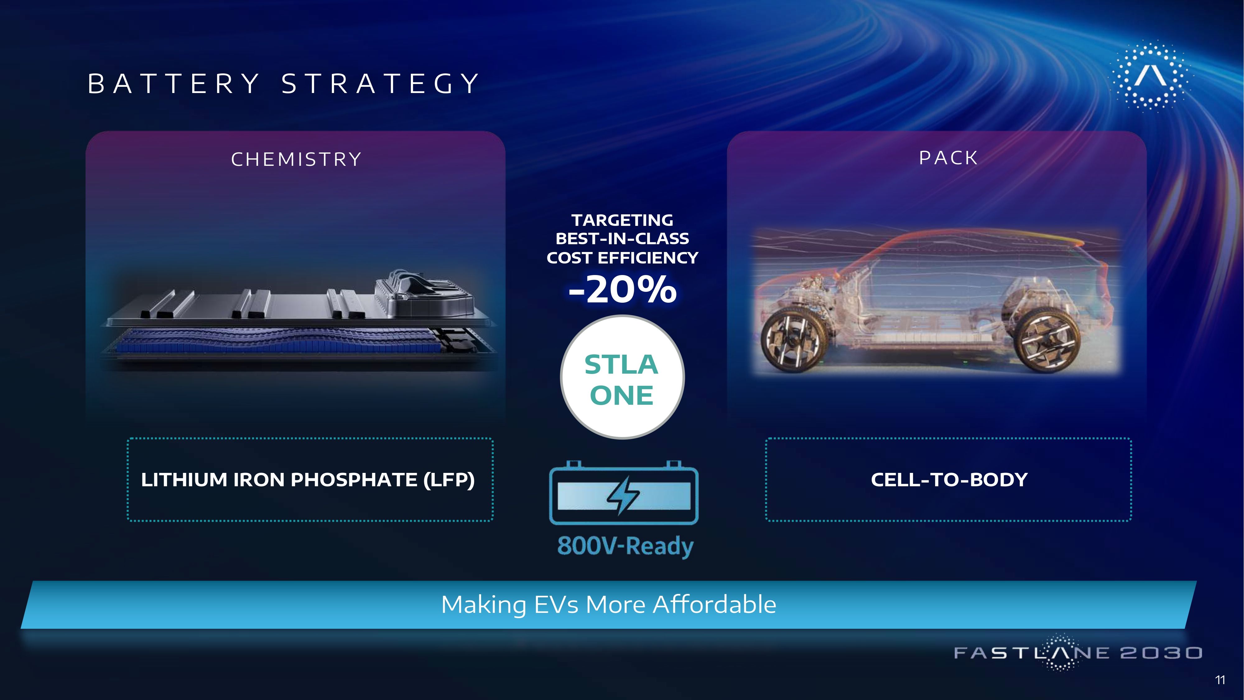 Stellantis-investor-day-2026-morning-session_removed_compressed (2)_page-0011