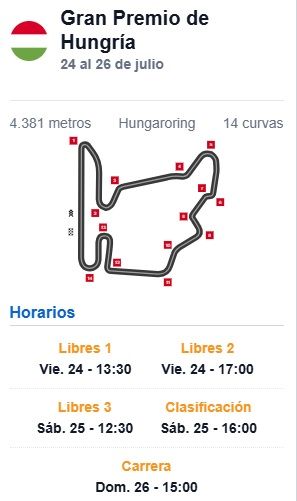 Horarios gp de hungria