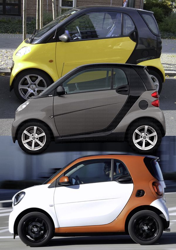 Smart-3gen
